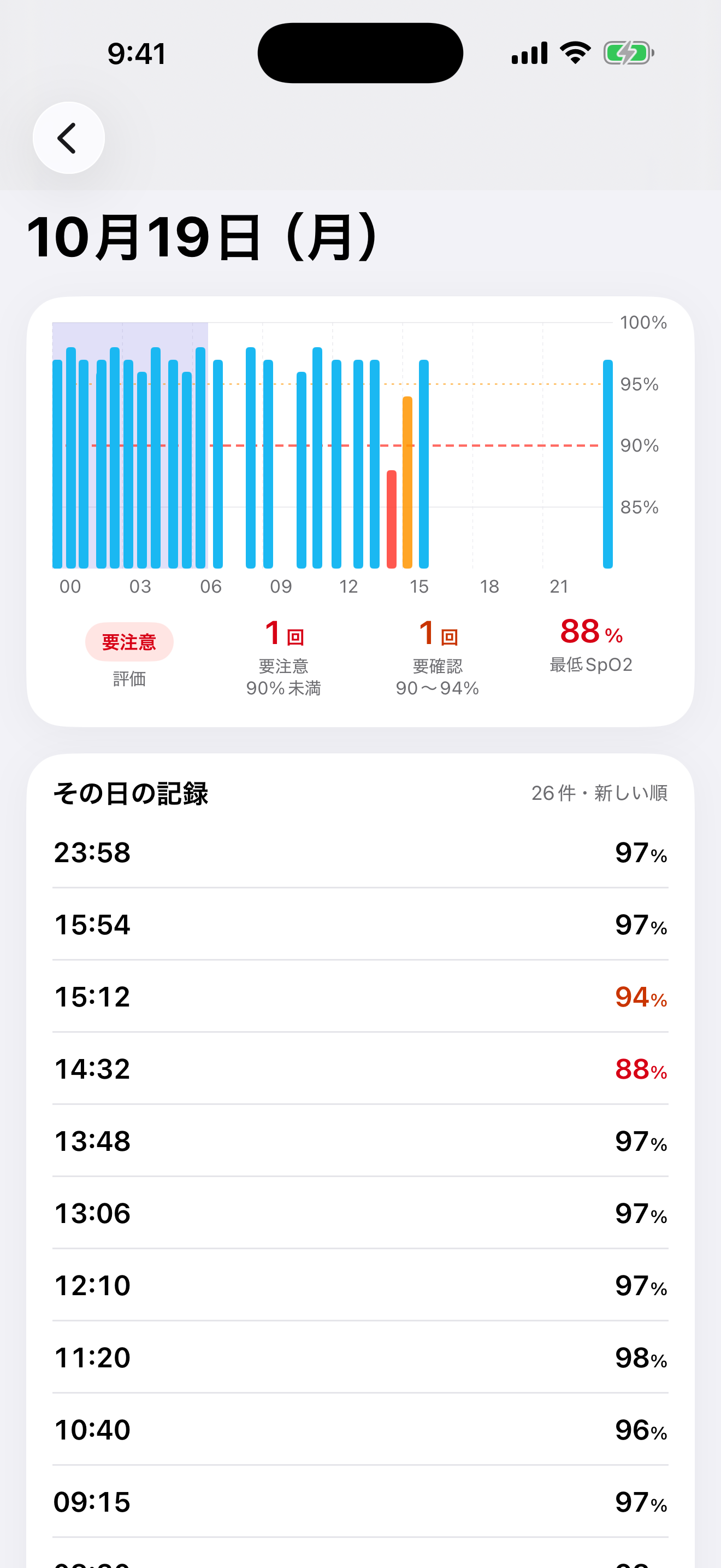 血中酸素の記録 画面